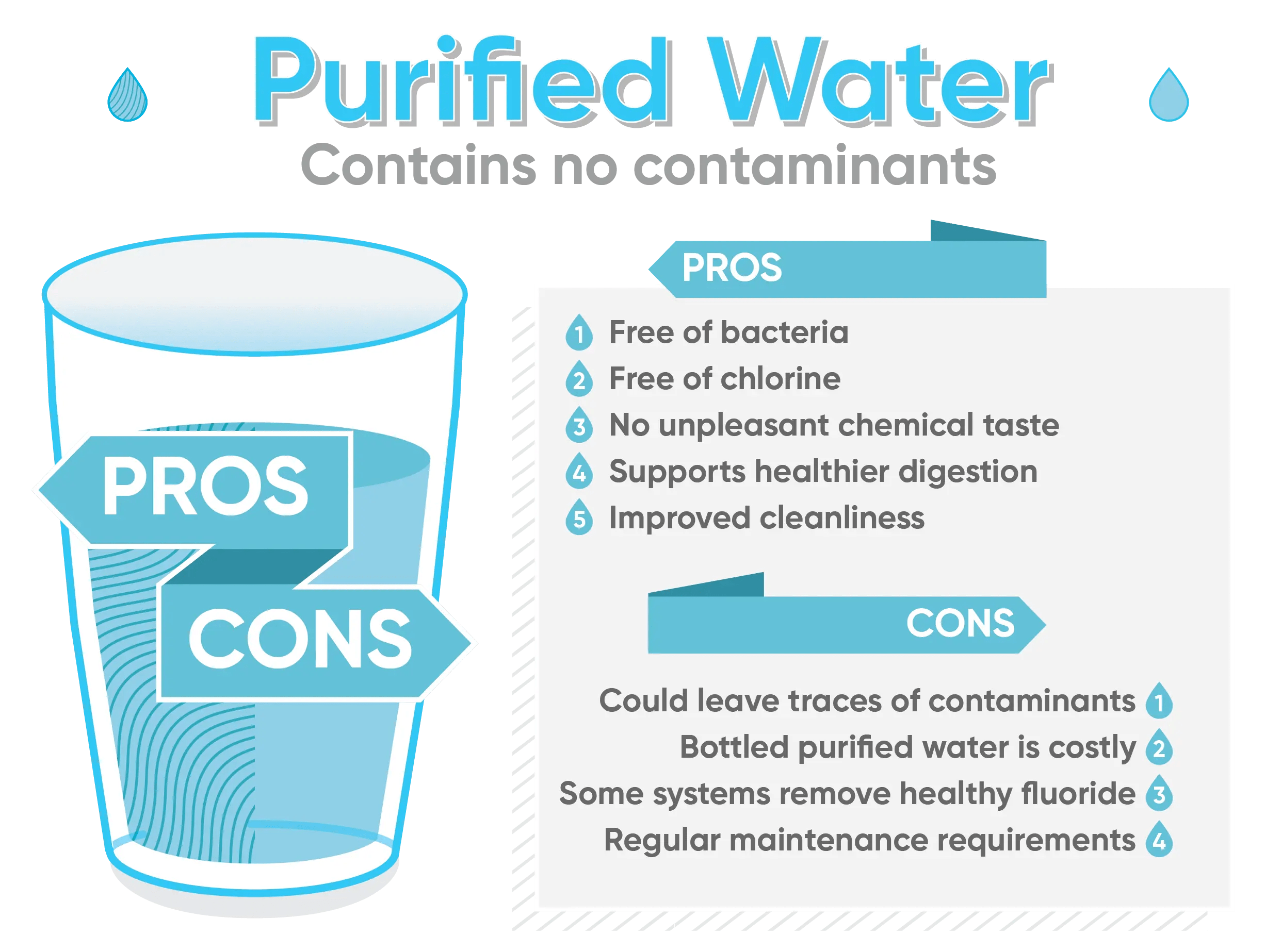 infographic purified water pros and cons