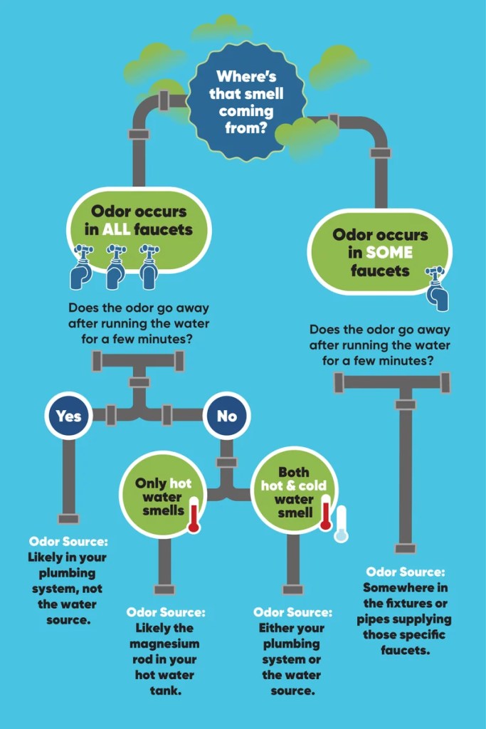 Why Does My Faucet Water Smell: Causes & Solutions