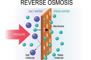 Reverse osmosis infographic