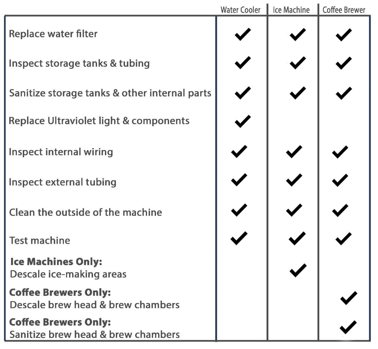 Bottle-free water cooler preventative maintenance checklist