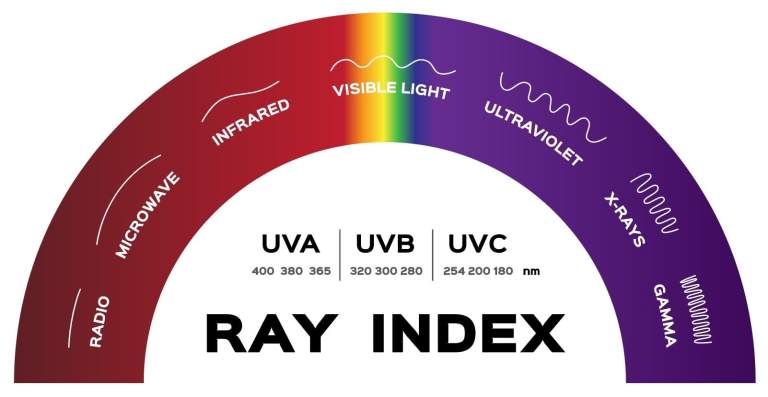 light ray index