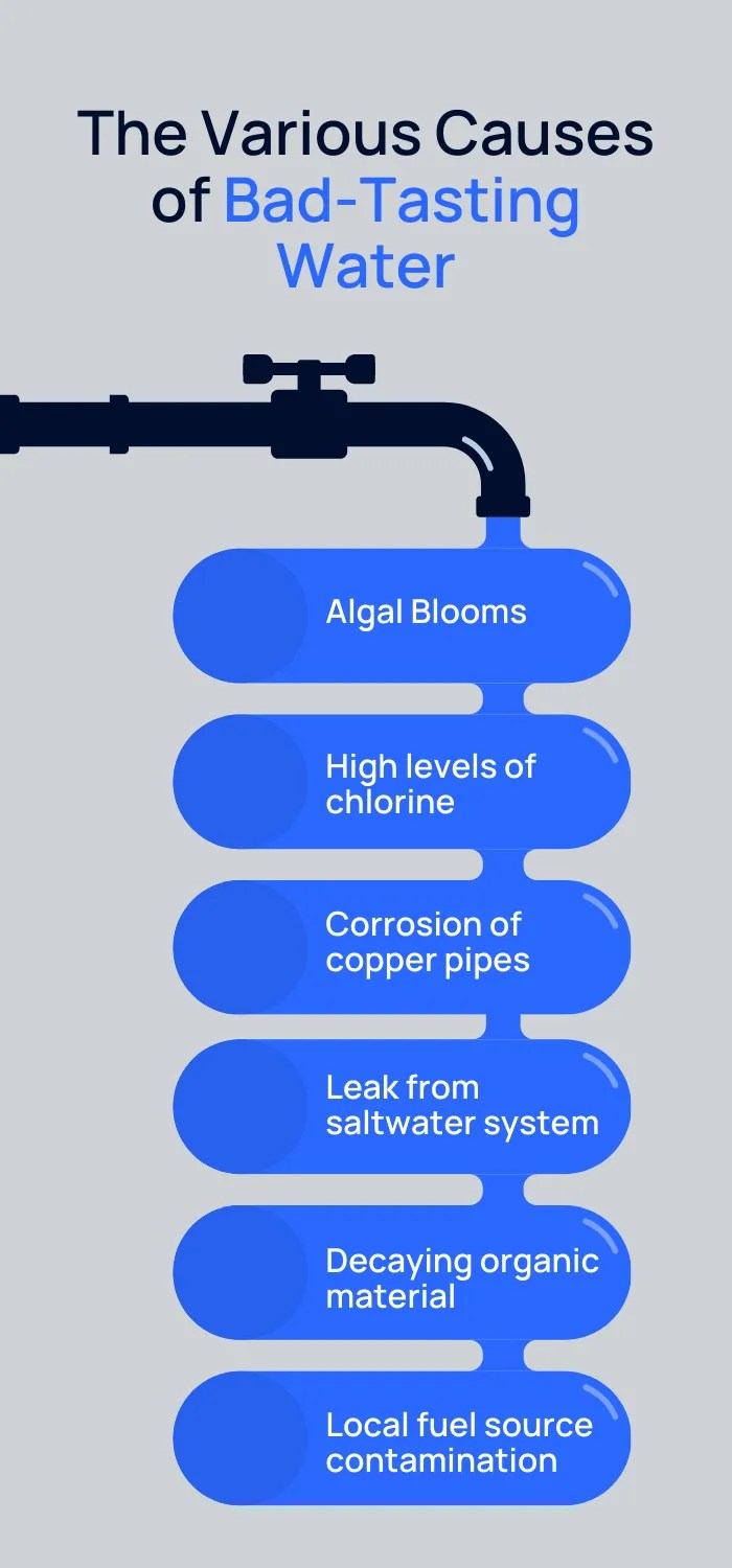 Infographic of the various causes of bad tasting water