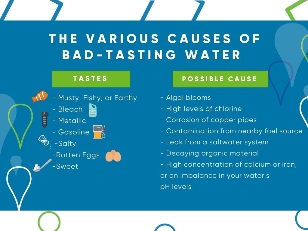 causes of bad-tasting water infographic