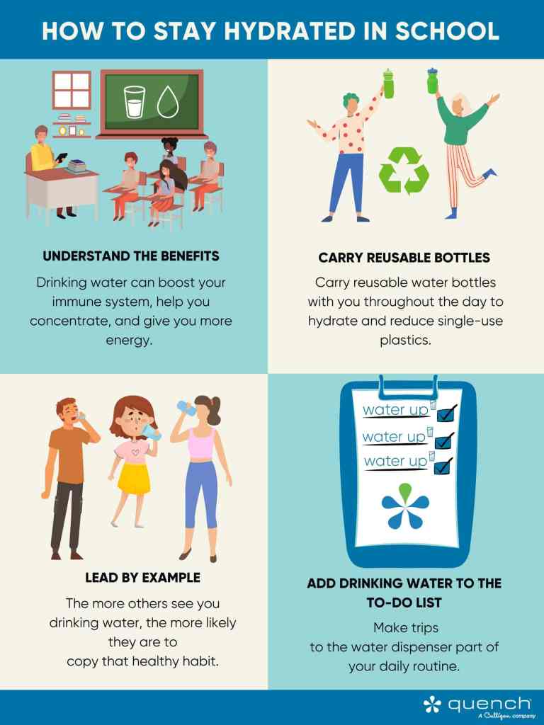 how to stay hydrated in school graphic
