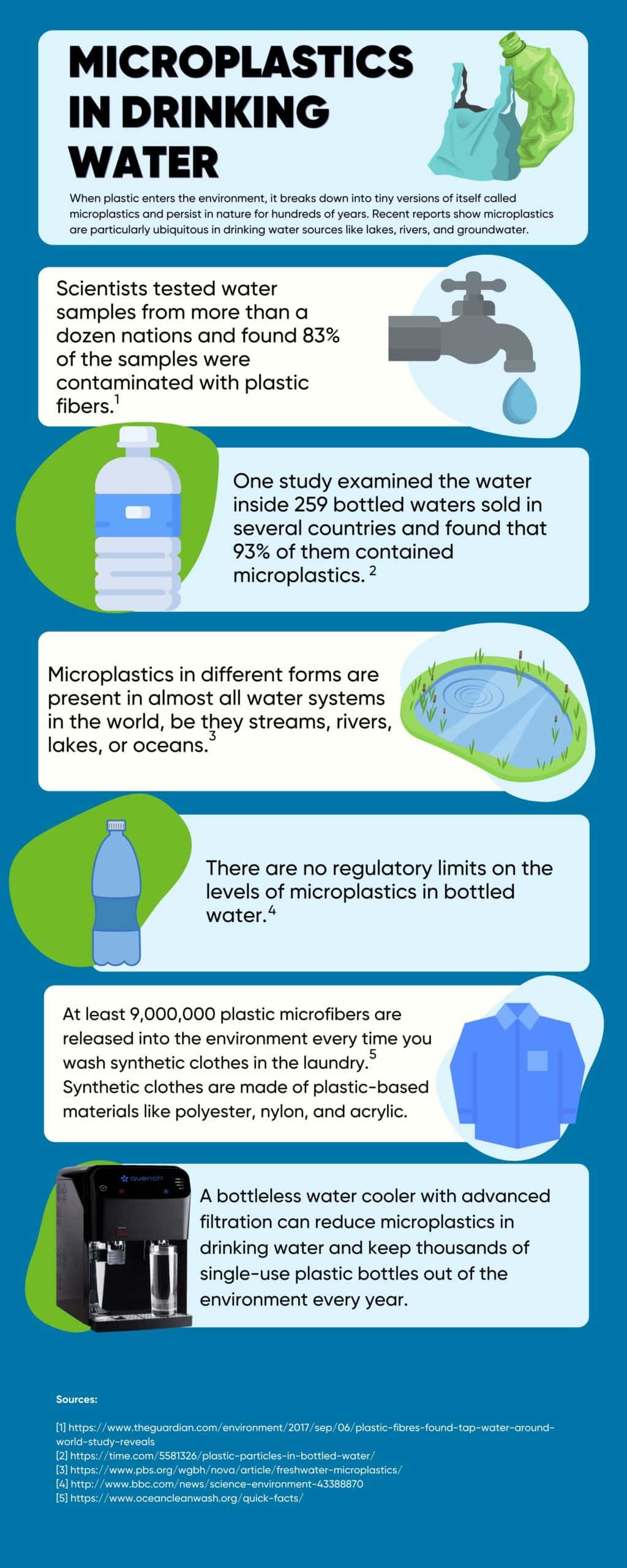 Microplastics in drinking water infographic