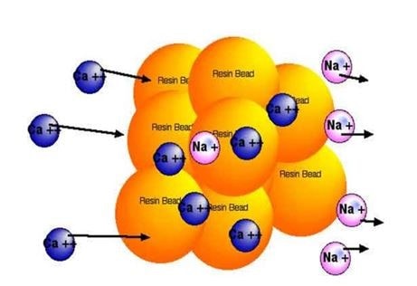 Ion exchange process