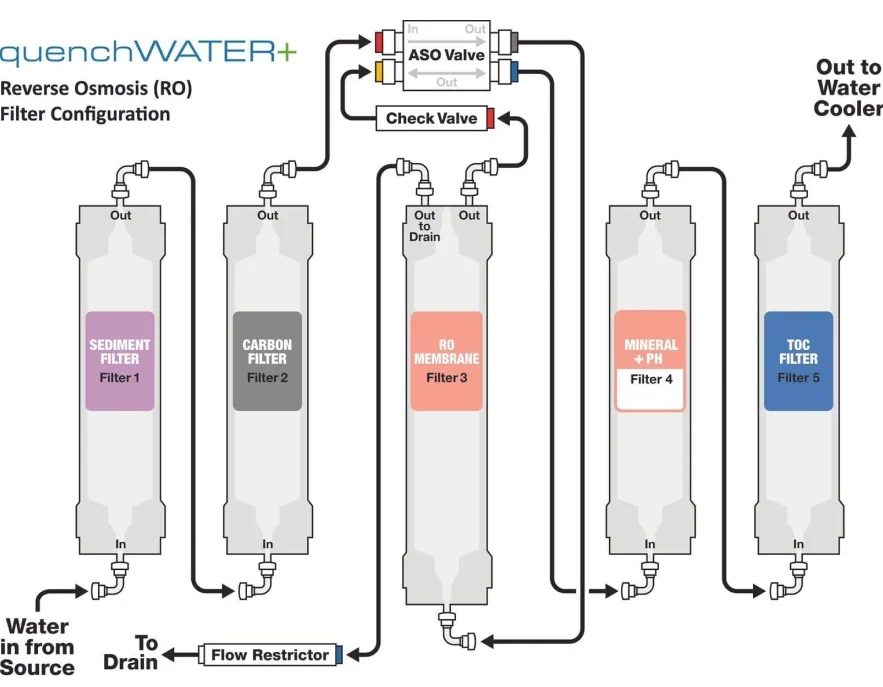 quenchwater+ mineral addback