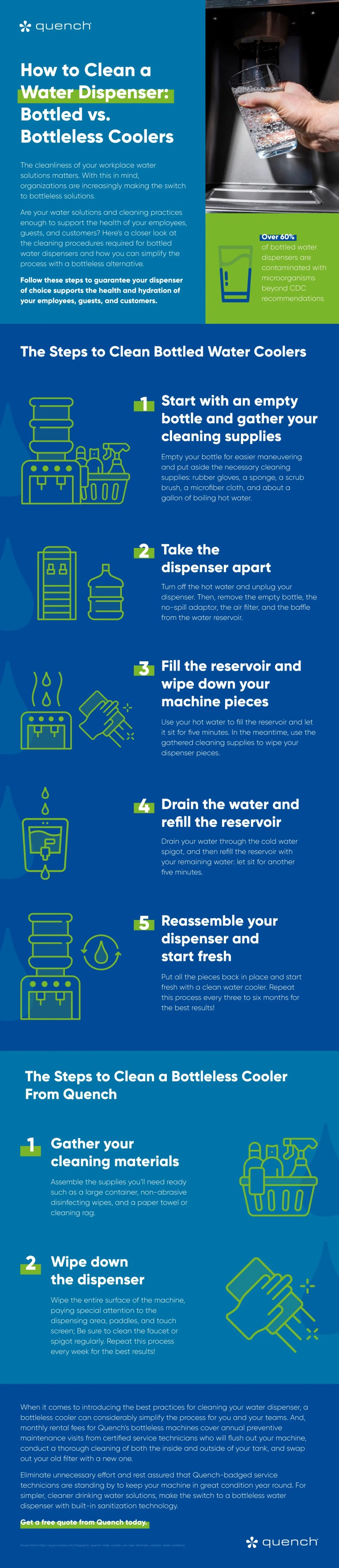 how to clean a water dispenser infographic