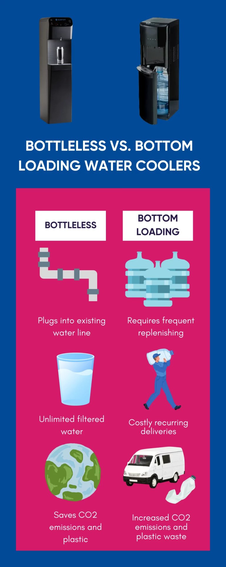 bottless vs. bottom loading water coolers infographic