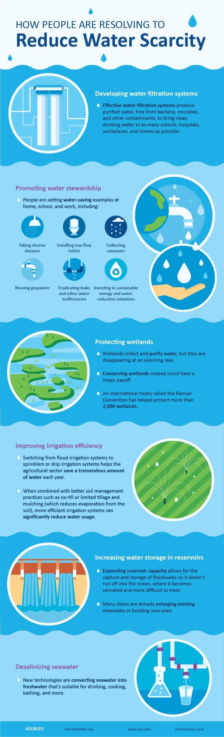 How people are resolving to reduce water scarcity infographic