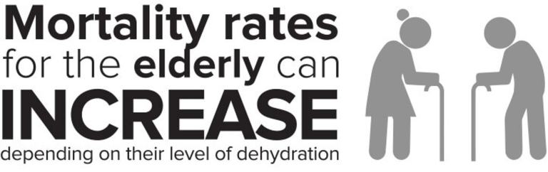 mortality rates for the elderly depending on hydration