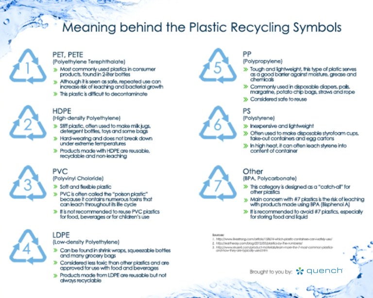 meaning behind the plastic recycling symbols infographic