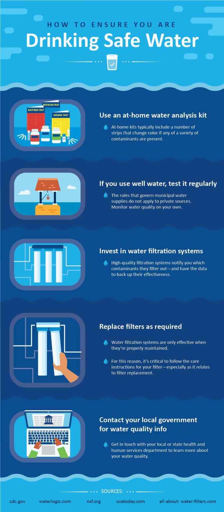 ensuring safe drinking water infographic