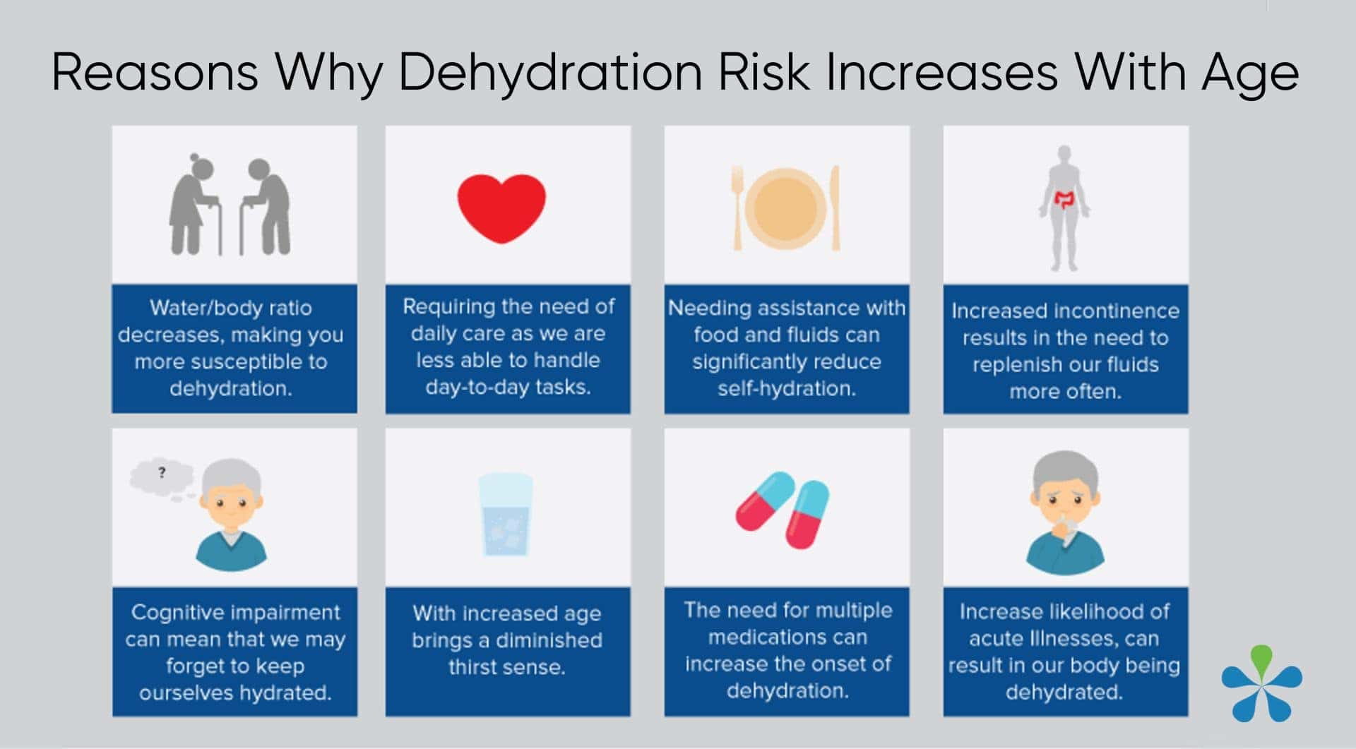 infographic_dehydration_risk_increases_w_age-min