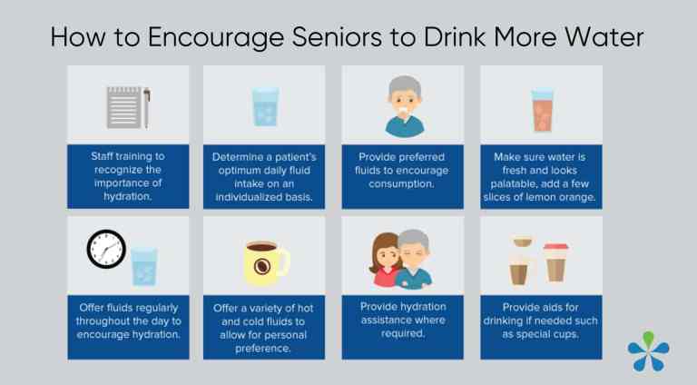 how to encourage seniors to drink water infographic
