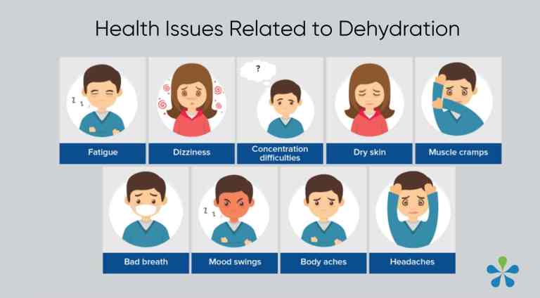 health issues related to hydration graphic