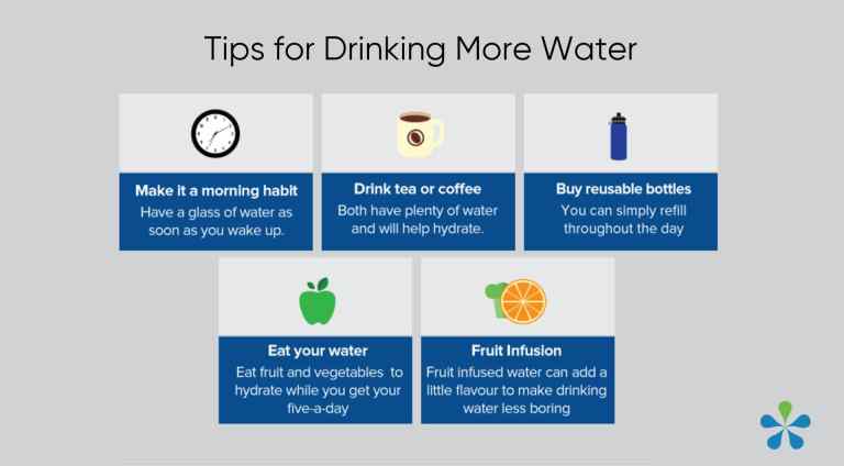 tips for drinking more water graphic