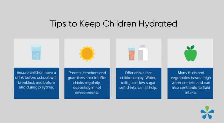 keeping children hydrated graphic