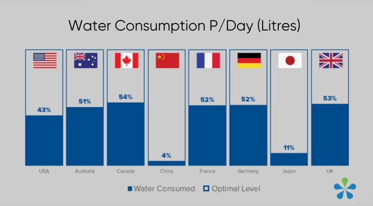 water consumption by country infographic