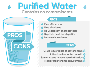 infographic purified water pros and cons