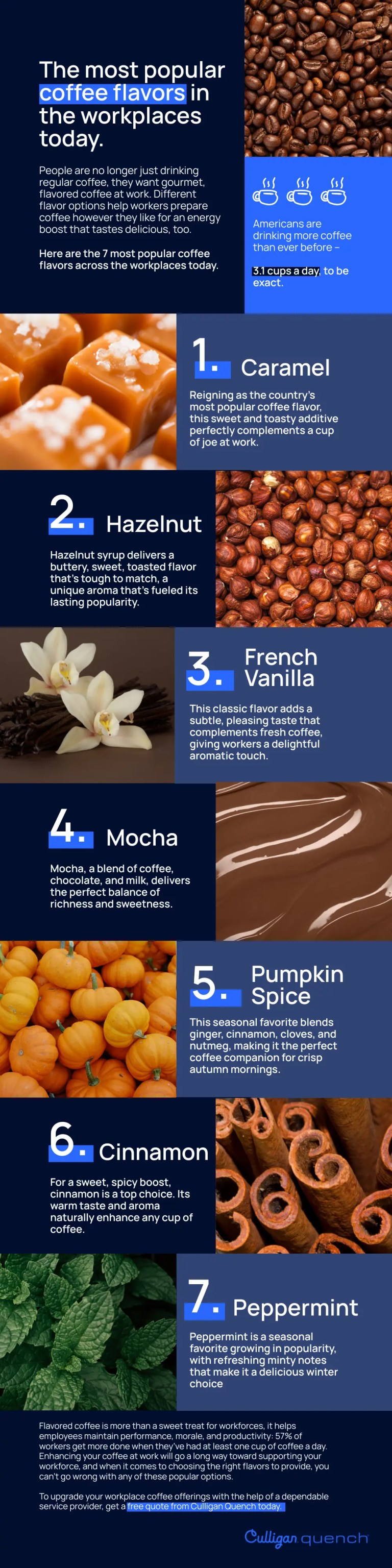 Favorite office coffee flavors infographic from Culligan Quench