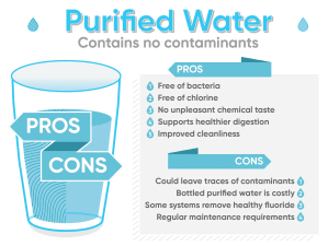 infographic purified water pros and cons