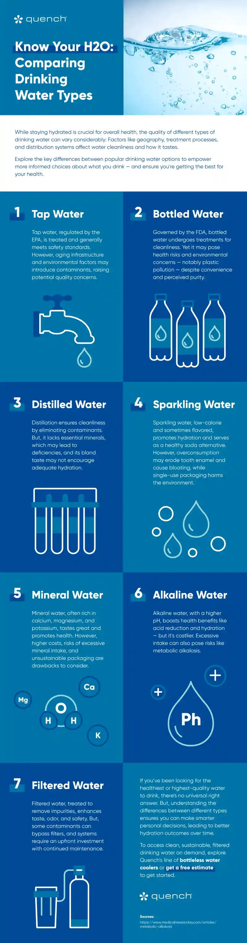 comparing drinking water infographic