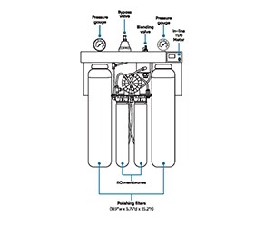 tfs450 Blended Reverse Osmosis (RO) Water Filtration System