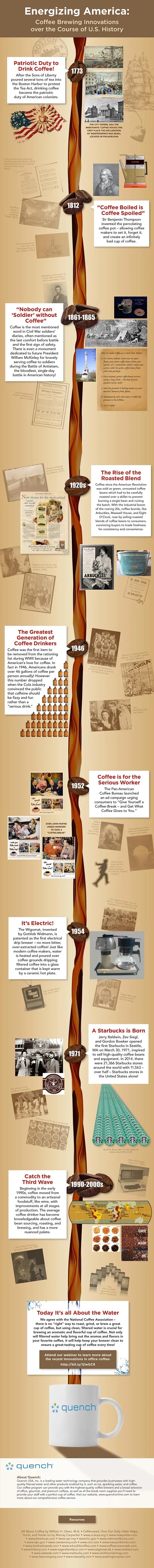 Energizing America Infographic