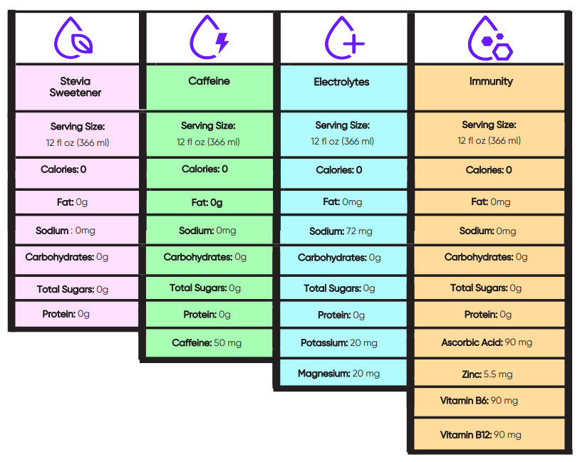 List of Twist Boosts